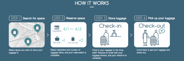 The 50restaurants available for the luggage storage service in Japan